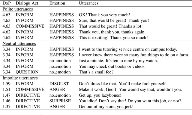 Figure 4 for Polite Emotional Dialogue Acts for Conversational Analysis in Dialy Dialog Data