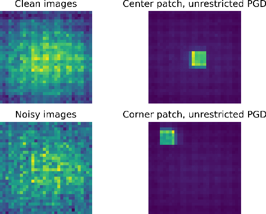 Figure 1 for Detecting Patch Adversarial Attacks with Image Residuals