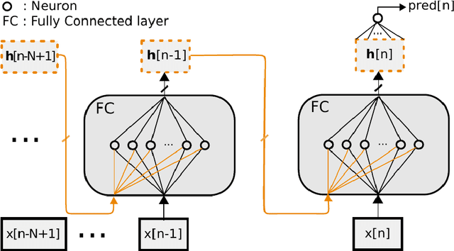 Figure 1 for Real Time Emulation of Parametric Guitar Tube Amplifier With Long Short Term Memory Neural Network