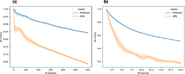 Figure 2 for Federated Reconnaissance: Efficient, Distributed, Class-Incremental Learning