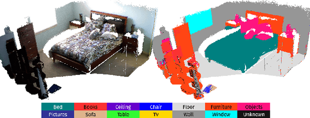 Figure 1 for SemanticFusion: Dense 3D Semantic Mapping with Convolutional Neural Networks