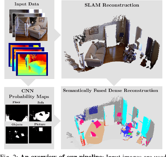 Figure 2 for SemanticFusion: Dense 3D Semantic Mapping with Convolutional Neural Networks