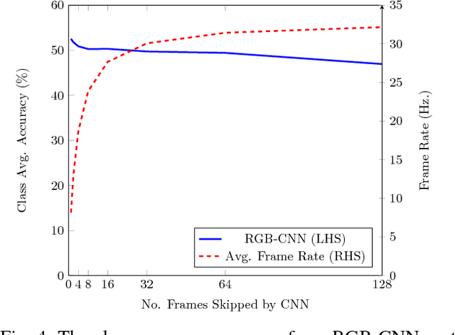 Figure 4 for SemanticFusion: Dense 3D Semantic Mapping with Convolutional Neural Networks