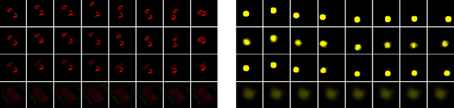 Figure 3 for Learning latent stochastic differential equations with variational auto-encoders