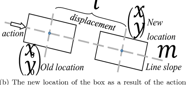 Figure 2 for A Comparison of Various Approaches to Reinforcement Learning Algorithms for Multi-robot Box Pushing