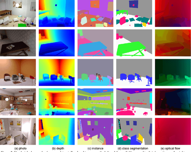 Figure 3 for SceneNet RGB-D: 5M Photorealistic Images of Synthetic Indoor Trajectories with Ground Truth