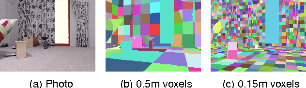 Figure 4 for SceneNet RGB-D: 5M Photorealistic Images of Synthetic Indoor Trajectories with Ground Truth