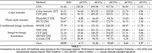 Figure 2 for Enhancing Photorealism Enhancement