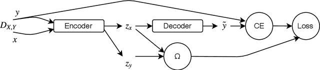 Figure 2 for The Missing Ingredient in Zero-Shot Neural Machine Translation