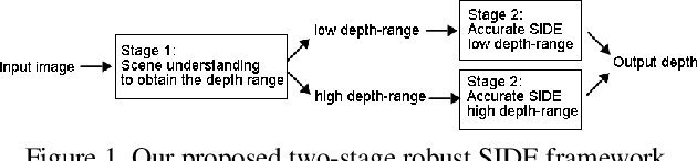 Figure 1 for Deep Robust Single Image Depth Estimation Neural Network Using Scene Understanding