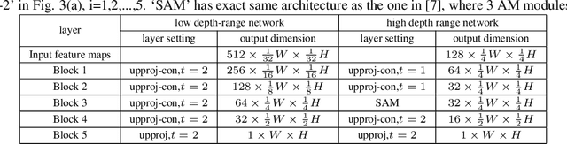 Figure 4 for Deep Robust Single Image Depth Estimation Neural Network Using Scene Understanding