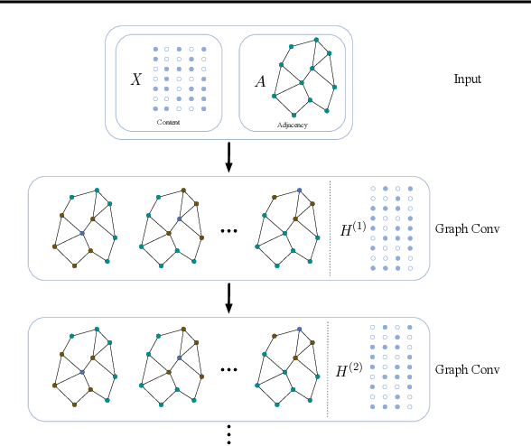 Figure 1 for Embedding Graph Auto-Encoder with Joint Clustering via Adjacency Sharing