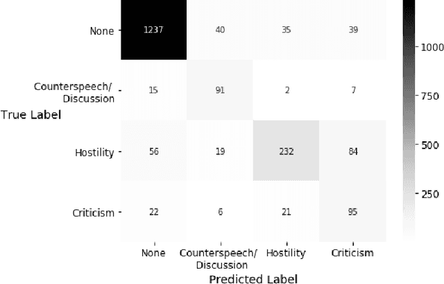 Figure 2 for Detecting East Asian Prejudice on Social Media