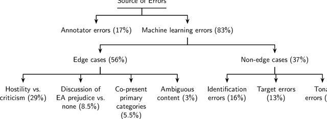 Figure 4 for Detecting East Asian Prejudice on Social Media