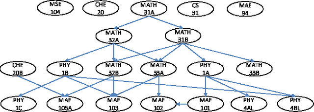 Figure 2 for Personalized Course Sequence Recommendations