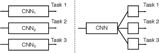 Figure 1 for Joint Learning of Multiple Image Restoration Tasks