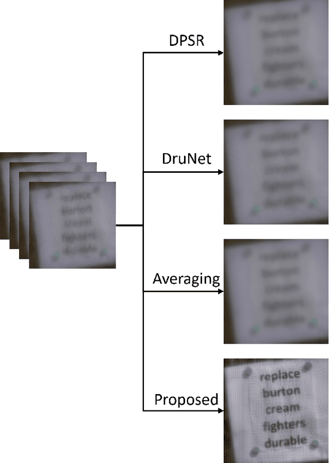 Figure 3 for 2nd Place Solutions for UG2+ Challenge 2022 -- D$^{3}$Net for Mitigating Atmospheric Turbulence from Images