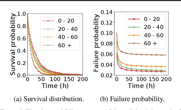 Figure 4 for CPR: Understanding and Improving Failure Tolerant Training for Deep Learning Recommendation with Partial Recovery