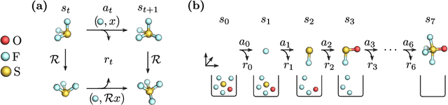 Figure 1 for Symmetry-Aware Actor-Critic for 3D Molecular Design