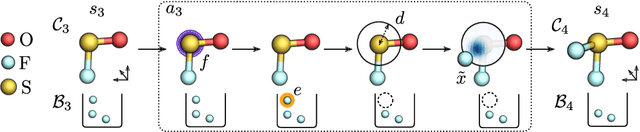 Figure 3 for Symmetry-Aware Actor-Critic for 3D Molecular Design