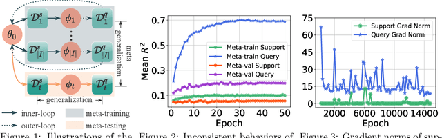 Figure 1 for Don't Overlook the Support Set: Towards Improving Generalization in Meta-learning