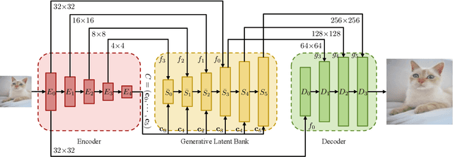 Figure 2 for GLEAN: Generative Latent Bank for Image Super-Resolution and Beyond