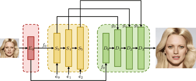 Figure 4 for GLEAN: Generative Latent Bank for Image Super-Resolution and Beyond