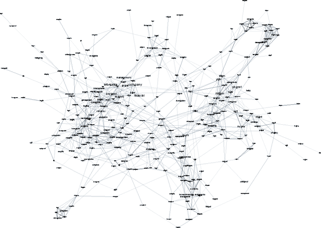 Figure 1 for Exploratory topic modeling with distributional semantics