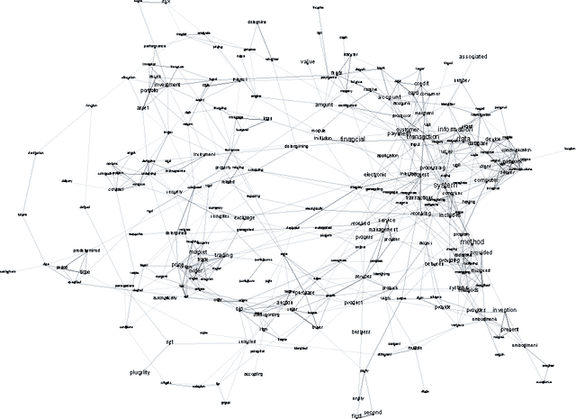 Figure 2 for Exploratory topic modeling with distributional semantics