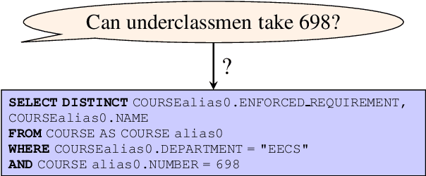 Figure 1 for Byte-Pair Encoding for Text-to-SQL Generation