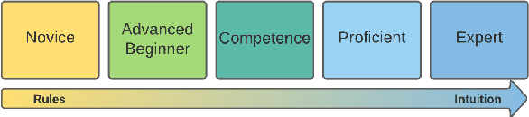 Figure 1 for Modeling Proficiency with Implicit User Representations