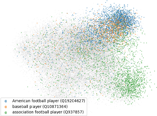 Figure 4 for Modeling Proficiency with Implicit User Representations