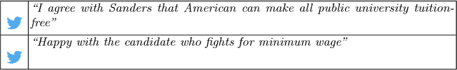 Figure 1 for Political Popularity Analysis in Social Media