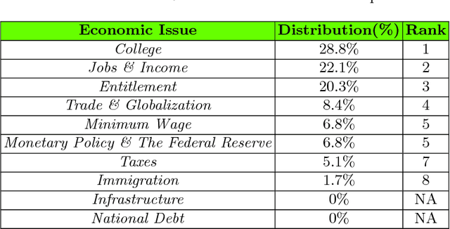 Figure 4 for Political Popularity Analysis in Social Media