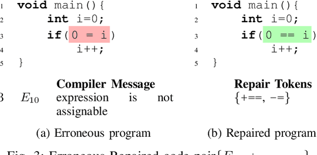 Figure 3 for Targeted Example Generation for Compilation Errors