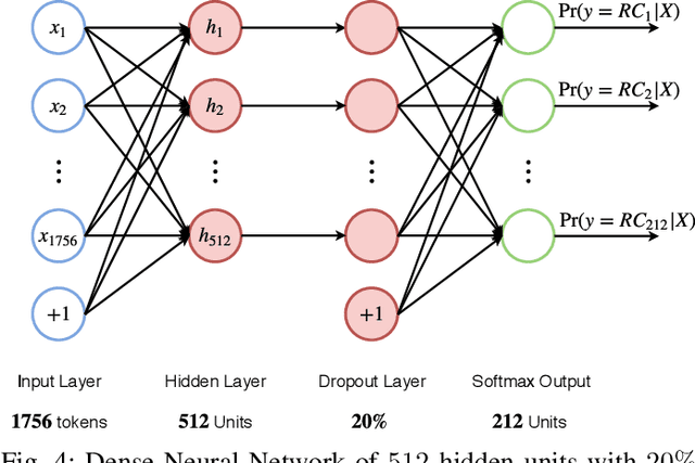 Figure 4 for Targeted Example Generation for Compilation Errors