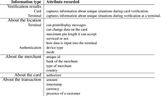 Figure 1 for Solving the "false positives" problem in fraud prediction