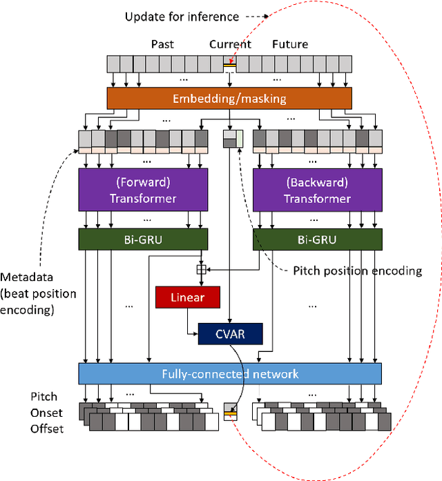Figure 1 for Actions Speak Louder than Listening: Evaluating Music Style Transfer based on Editing Experience
