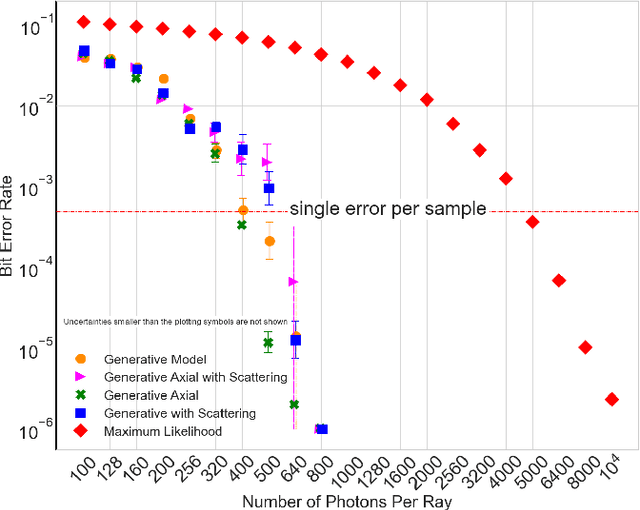 Figure 4 for Advantage of Machine Learning over Maximum Likelihood in Limited-Angle Low-Photon X-Ray Tomography