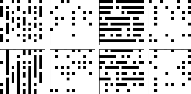 Figure 1 for Advantage of Machine Learning over Maximum Likelihood in Limited-Angle Low-Photon X-Ray Tomography