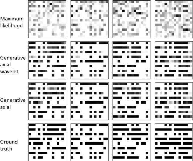 Figure 3 for Advantage of Machine Learning over Maximum Likelihood in Limited-Angle Low-Photon X-Ray Tomography