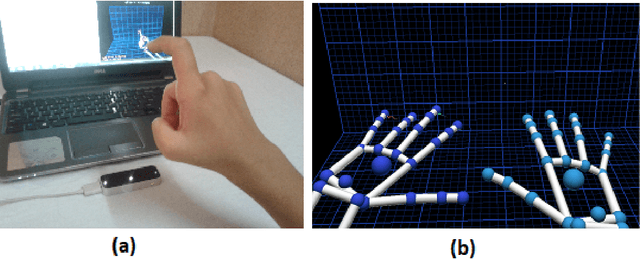 Figure 3 for Visual Rendering of Shapes on 2D Display Devices Guided by Hand Gestures