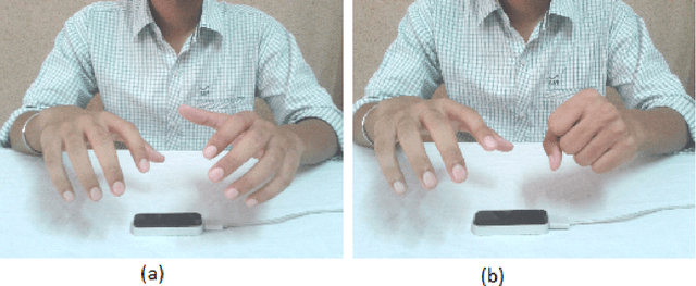 Figure 4 for Visual Rendering of Shapes on 2D Display Devices Guided by Hand Gestures