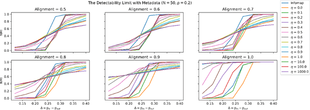 Figure 1 for A Map Equation with Metadata: Varying the Role of Attributes in Community Detection