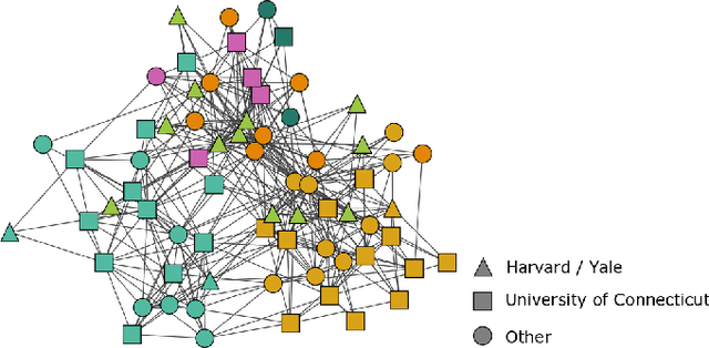 Figure 4 for A Map Equation with Metadata: Varying the Role of Attributes in Community Detection