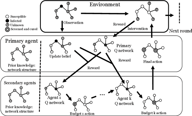 Figure 1 for Active Screening for Recurrent Diseases: A Reinforcement Learning Approach