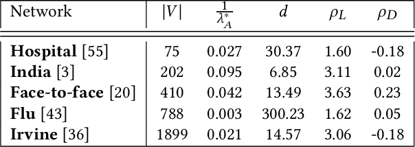 Figure 2 for Active Screening for Recurrent Diseases: A Reinforcement Learning Approach