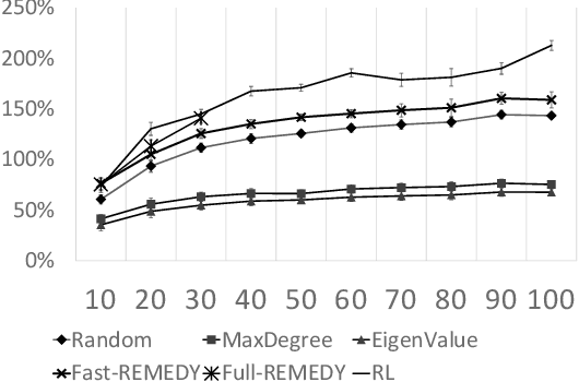 Figure 4 for Active Screening for Recurrent Diseases: A Reinforcement Learning Approach