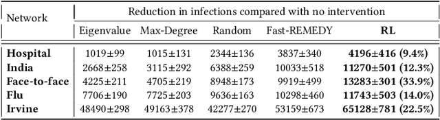 Figure 3 for Active Screening for Recurrent Diseases: A Reinforcement Learning Approach