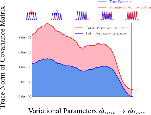 Figure 4 for Sticking the Landing: Simple, Lower-Variance Gradient Estimators for Variational Inference